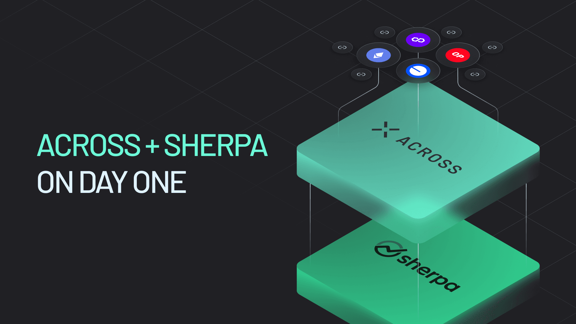 Monad Announcement Blog (graphic 2) Across is live as a day one bridge on Sherpa.